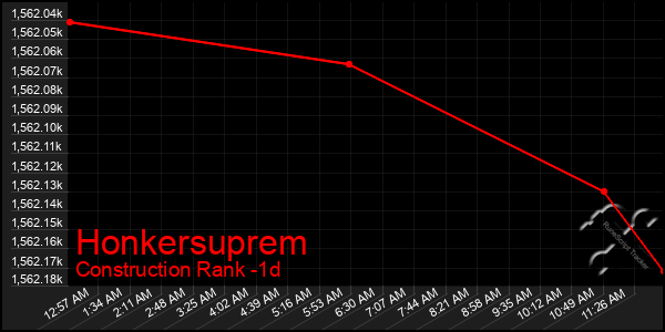 Last 24 Hours Graph of Honkersuprem