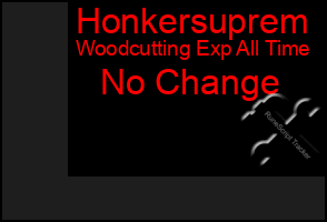 Total Graph of Honkersuprem