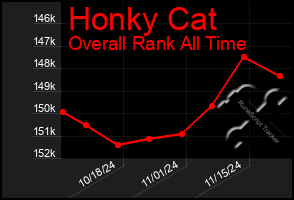 Total Graph of Honky Cat