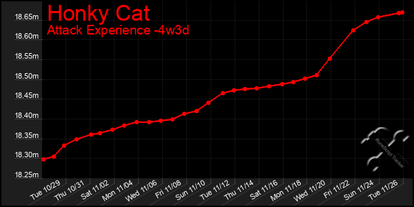 Last 31 Days Graph of Honky Cat