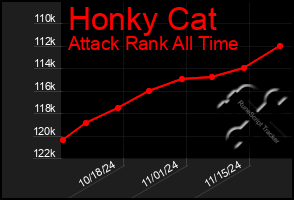 Total Graph of Honky Cat