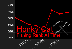 Total Graph of Honky Cat