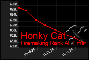 Total Graph of Honky Cat