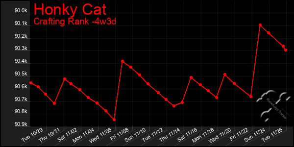 Last 31 Days Graph of Honky Cat