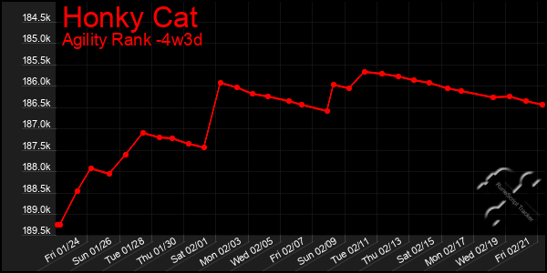 Last 31 Days Graph of Honky Cat