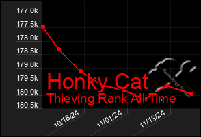 Total Graph of Honky Cat