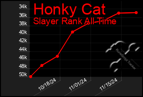 Total Graph of Honky Cat