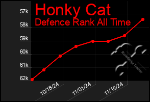 Total Graph of Honky Cat