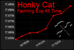 Total Graph of Honky Cat