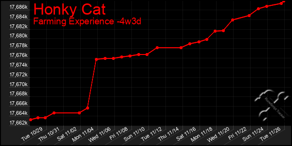 Last 31 Days Graph of Honky Cat