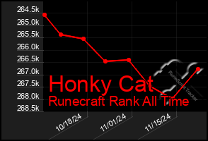 Total Graph of Honky Cat