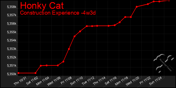 Last 31 Days Graph of Honky Cat