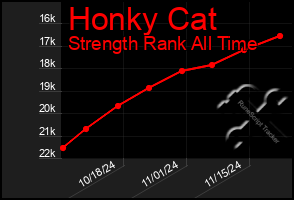 Total Graph of Honky Cat