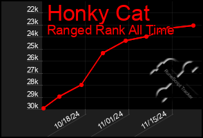 Total Graph of Honky Cat