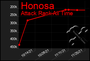 Total Graph of Honosa