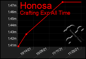 Total Graph of Honosa