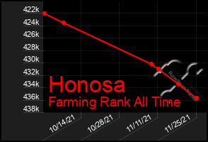 Total Graph of Honosa