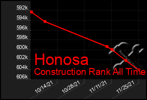 Total Graph of Honosa