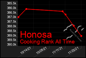 Total Graph of Honosa