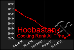 Total Graph of Hoobastank