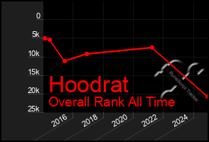 Total Graph of Hoodrat