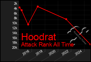 Total Graph of Hoodrat