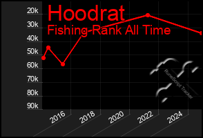 Total Graph of Hoodrat