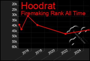 Total Graph of Hoodrat