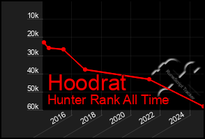 Total Graph of Hoodrat