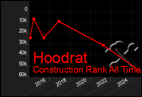 Total Graph of Hoodrat