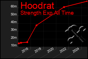 Total Graph of Hoodrat