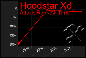 Total Graph of Hoodstar Xd