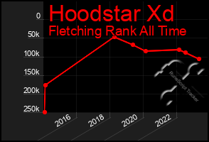 Total Graph of Hoodstar Xd