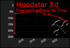 Total Graph of Hoodstar Xd