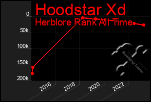 Total Graph of Hoodstar Xd