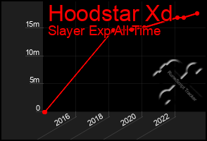 Total Graph of Hoodstar Xd