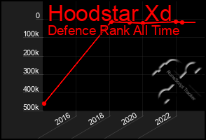 Total Graph of Hoodstar Xd