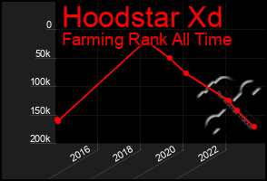 Total Graph of Hoodstar Xd