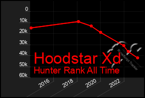 Total Graph of Hoodstar Xd