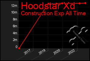 Total Graph of Hoodstar Xd