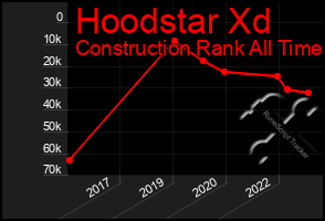 Total Graph of Hoodstar Xd