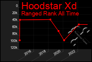 Total Graph of Hoodstar Xd