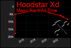 Total Graph of Hoodstar Xd