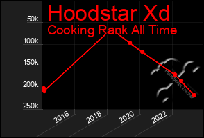 Total Graph of Hoodstar Xd