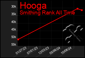 Total Graph of Hooga