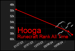 Total Graph of Hooga