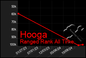 Total Graph of Hooga