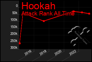 Total Graph of Hookah