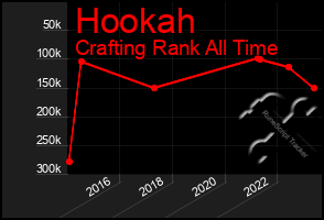 Total Graph of Hookah