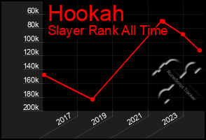 Total Graph of Hookah